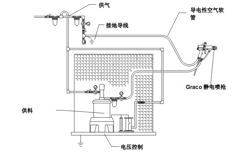 水性静电喷涂