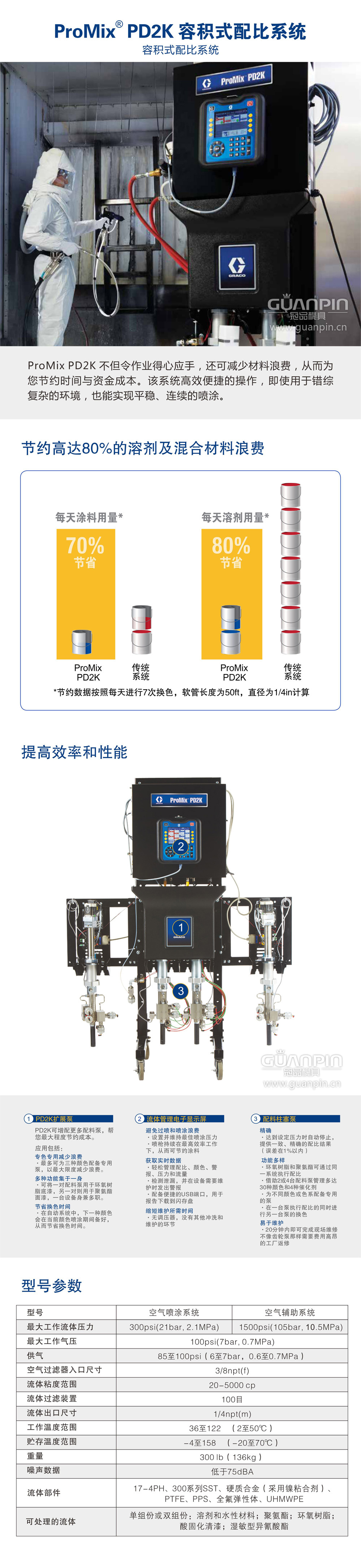 ProMix PD2K 容积式配比系统