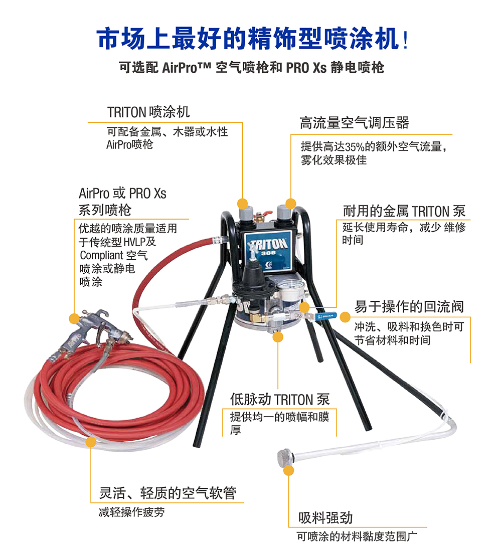 Triton水性空气喷涂机