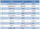 汽车零部件用低温烘烤型水性涂料的制备及施工应用