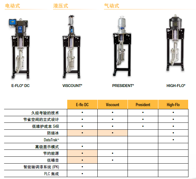 柱塞泵工作方式